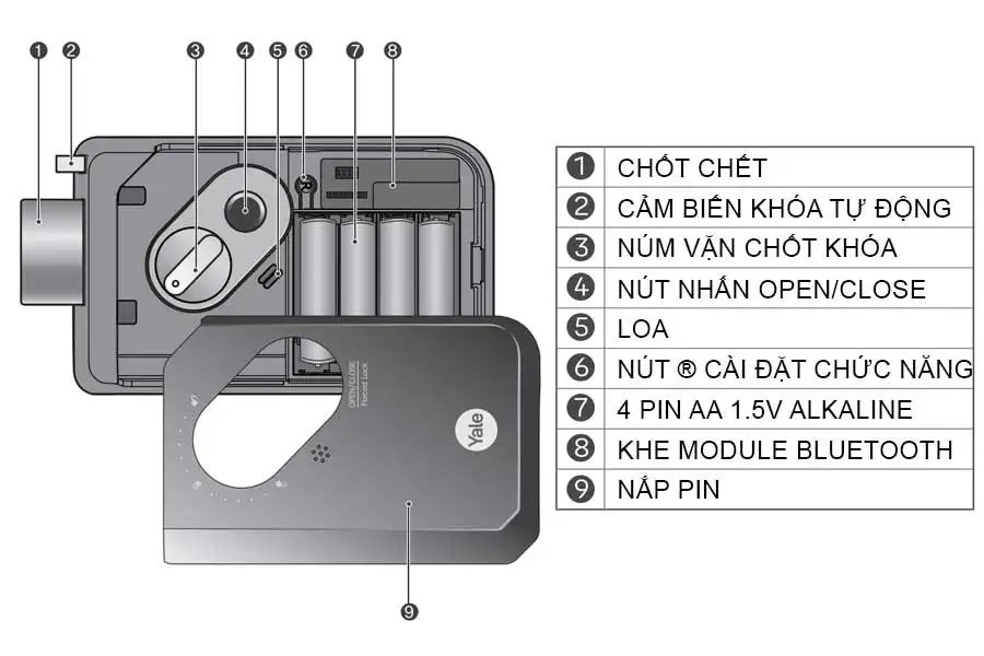 Cấu tạo chốt khóa đa điểm chắc chắn của Khóa thẻ từ Yale J20-A